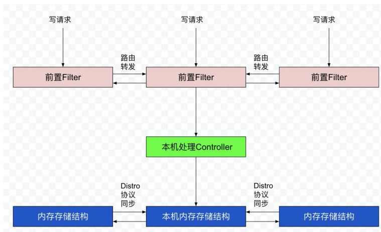 image-20220525192513504
