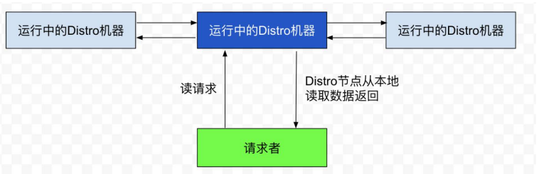 image-20220525192730255